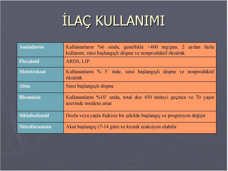 dispne ve nonprodüktif öksürük Sinsi başlangıçlı dispne Kullananların %10 unda, total doz 450 üniteyi geçince ve 70 yaşın üzerinde