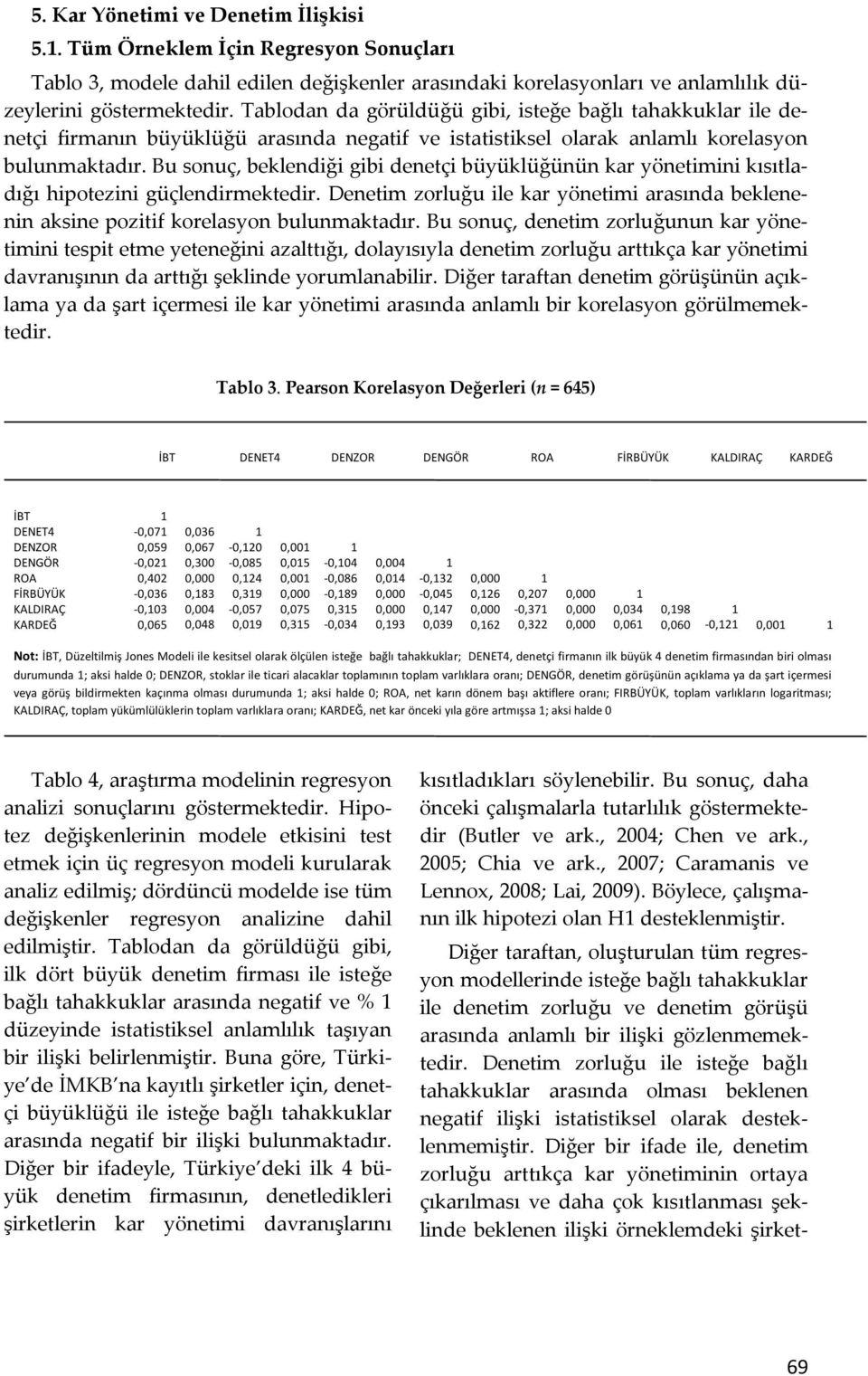 Bu sonuç, beklendiği gibi deneçi büyüklüğünün kar yöneimini kısıladığı hipoezini güçlendirmekedir. Deneim zorluğu ile kar yöneimi arasında beklenenin aksine poziif korelasyon bulunmakadır.