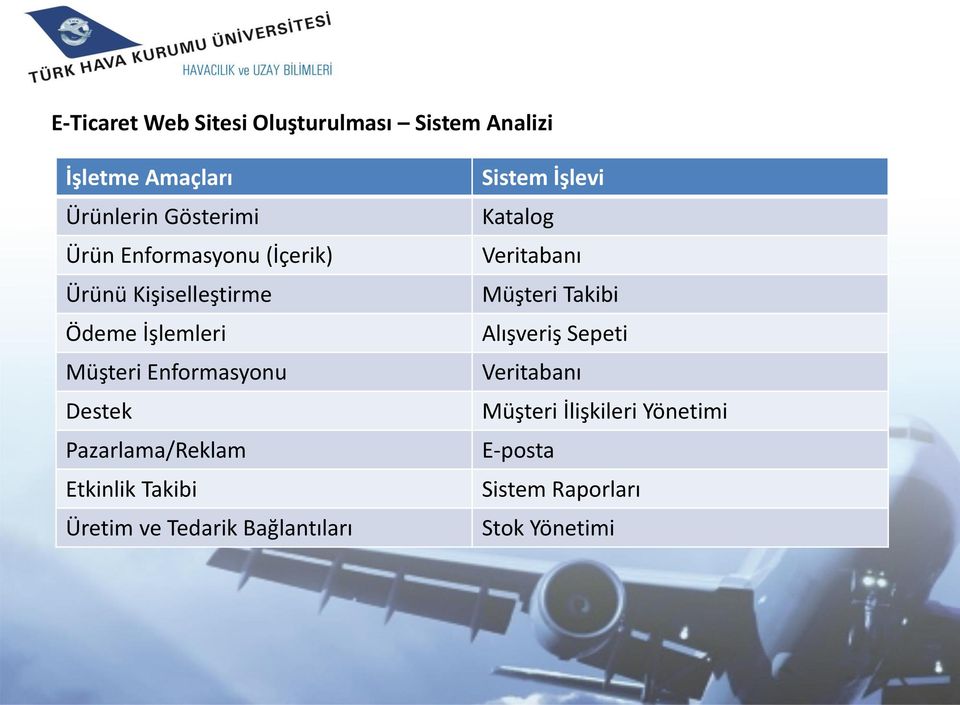 Pazarlama/Reklam Etkinlik Takibi Üretim ve Tedarik Bağlantıları Sistem İşlevi Katalog Veritabanı