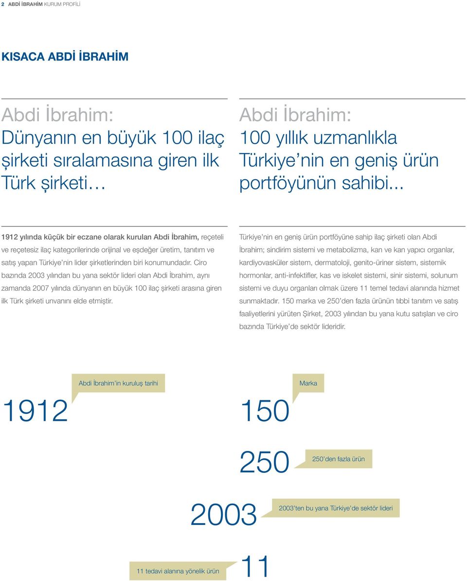 .. 1912 yılında küçük bir eczane olarak kurulan Abdi İbrahim, reçeteli ve reçetesiz ilaç kategorilerinde orijinal ve eşdeğer üretim, tanıtım ve satış yapan Türkiye nin lider şirketlerinden biri