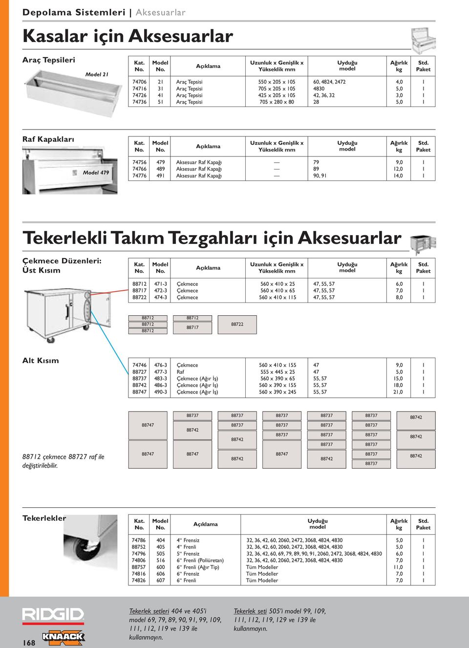 12,0 1 74776 491 ksesuar Raf Kapağı 90, 91 14,0 1 Tekerlekli Takım Tezgahları için ksesuarlar Çekmece Düzenleri: Üst Kısım x Genişlik x mm 471-3 Çekmece 560 x 410 x 25 47, 55, 57 6,0 1 88717 472-3