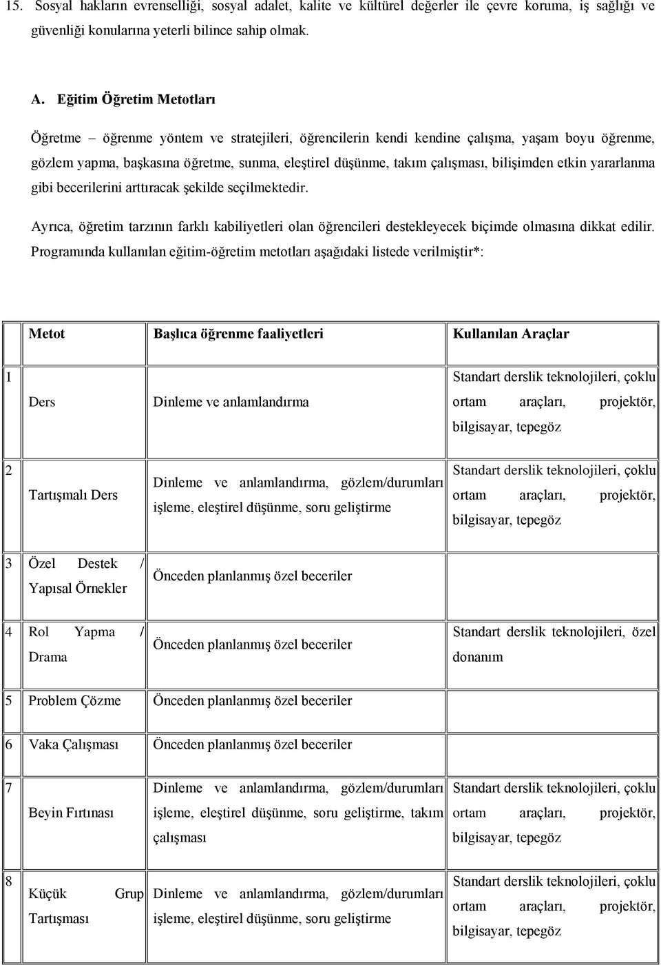 bilişimden etkin yararlanma gibi becerilerini arttıracak şekilde seçilmektedir. Ayrıca, öğretim tarzının farklı kabiliyetleri olan öğrencileri destekleyecek biçimde olmasına dikkat edilir.