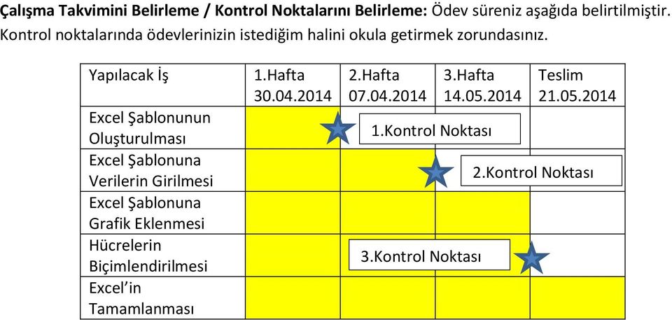 Yapılacak İş Excel Şablonunun Oluşturulması Verilerin Girilmesi Grafik Eklenmesi Hücrelerin Biçimlendirilmesi