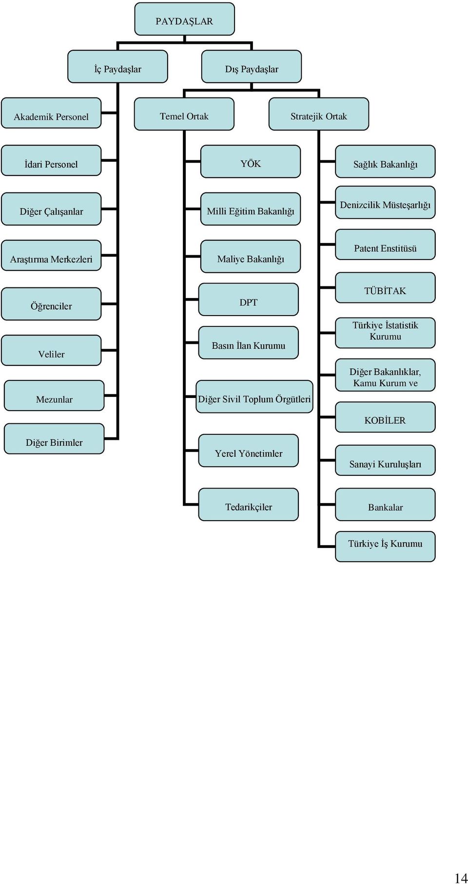Veliler Mezunlar Diğer Birimler DPT Basın İlan Kurumu Diğer Sivil Toplum Örgütleri Yerel Yönetimler TÜBİTAK Türkiye