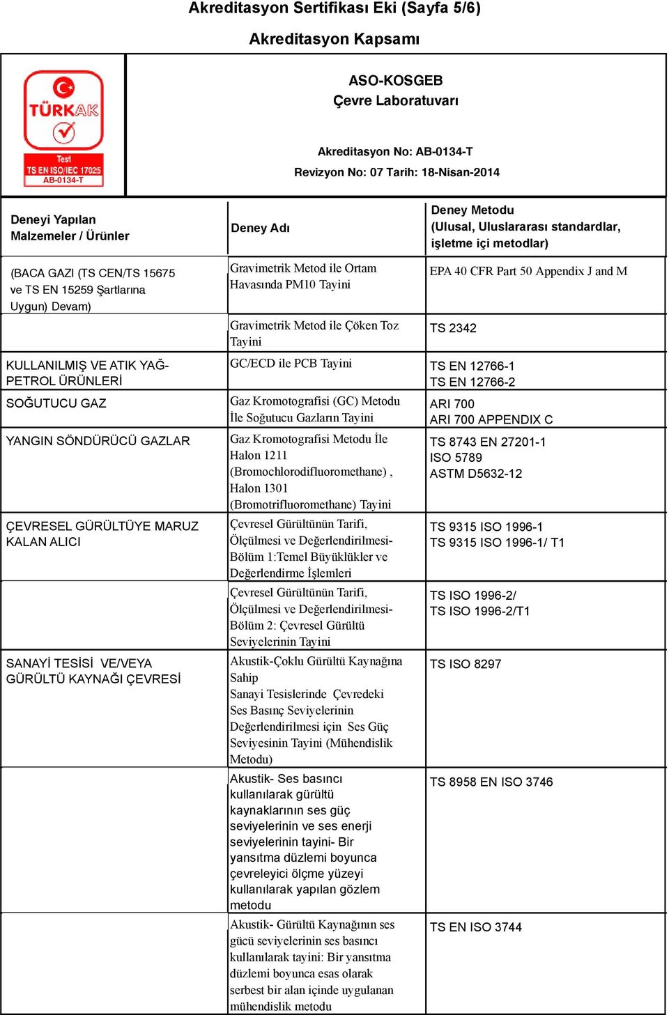 700 APPENDIX C YANGIN SÖNDÜRÜCÜ GAZLAR Gaz Kromotografisi Metodu İle Halon 1211 (Bromochlorodifluoromethane), Halon 1301 (Bromotrifluoromethane) TS 8743 EN 27201-1 ISO 5789 ASTM D5632-12 ÇEVRESEL