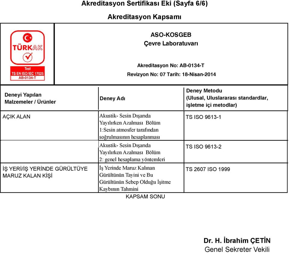 Dışarıda Yayılırken Azalması Bölüm 2: genel hesaplama yöntemleri İş Yerinde Maruz Kalınan Gürültünün ve Bu Gürültünün