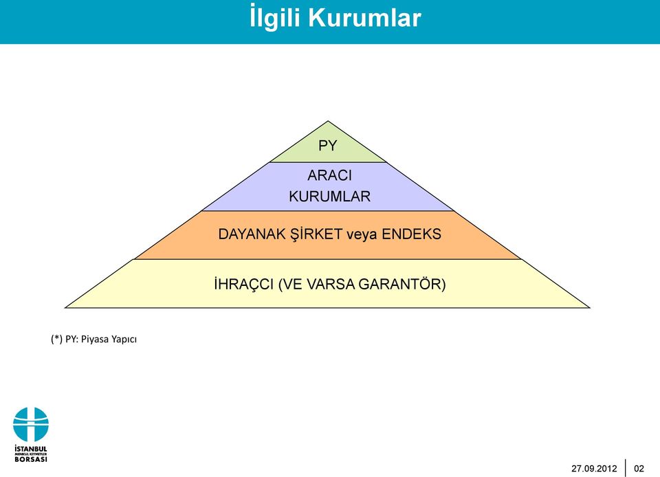 ENDEKS İHRAÇCI (VE VARSA