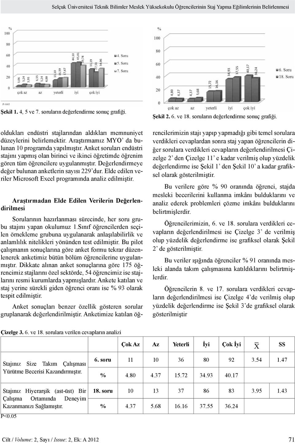 Anket soruları endüstri stajını yapmış olan birinci ve ikinci öğretimde öğrenim gören tüm öğrencilere uygulanmıştır. Değerlendirmeye değer bulunan anketlerin sayısı 229 dur.