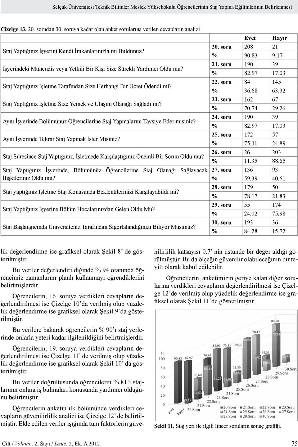 Staj Yaptığınız İşletme Tarafından Size Herhangi Bir Ücret Ödendi mi? Staj Yaptığınız İşletme Size Yemek ve Ulaşım Olanağı Sağladı mı?