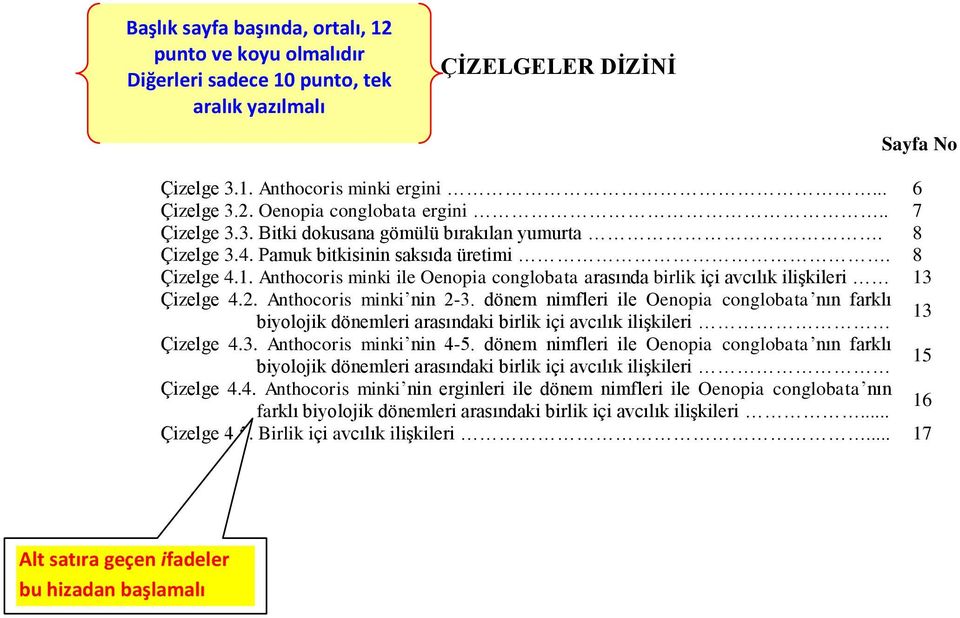 Anthocoris minki ile Oenopia conglobata arasında birlik içi avcılık ilişkileri 13 Çizelge 4.2. Anthocoris minki nin 2-3.