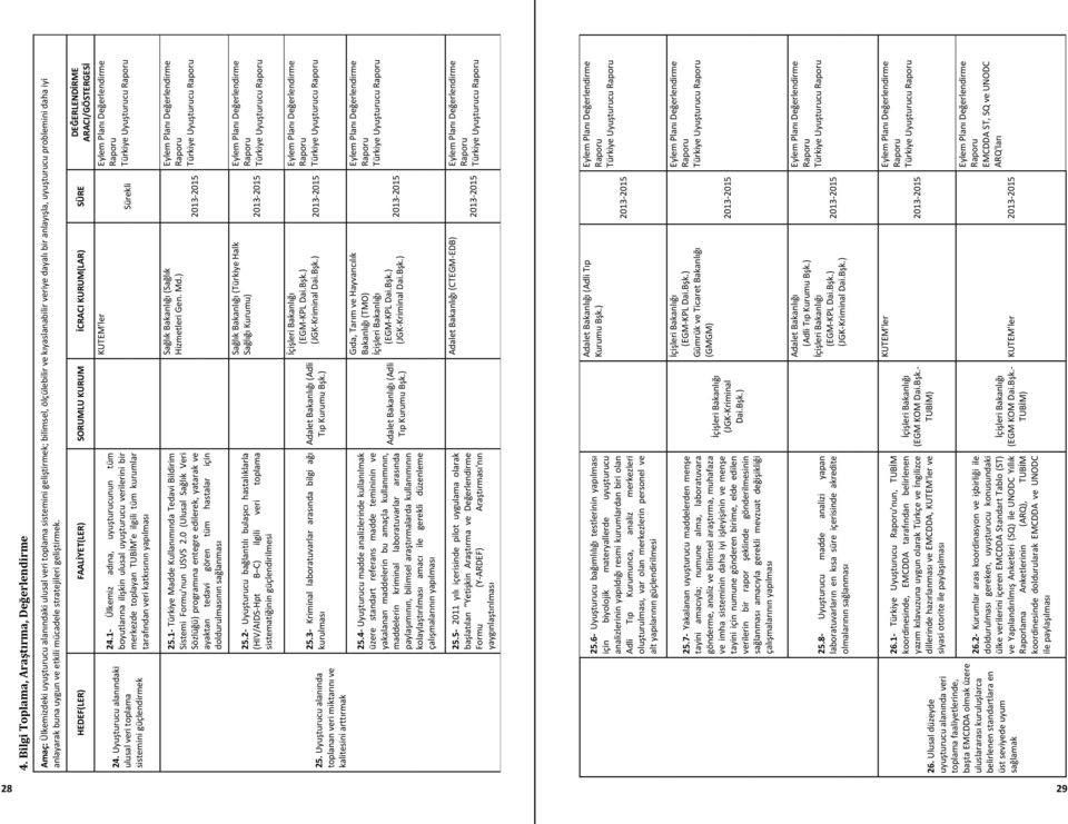 4- üzere standart referans madde temininin ve (JGK- (JGK- Türki 25.5- Formu (Y- - EDB) 25.6- personel ve 25.