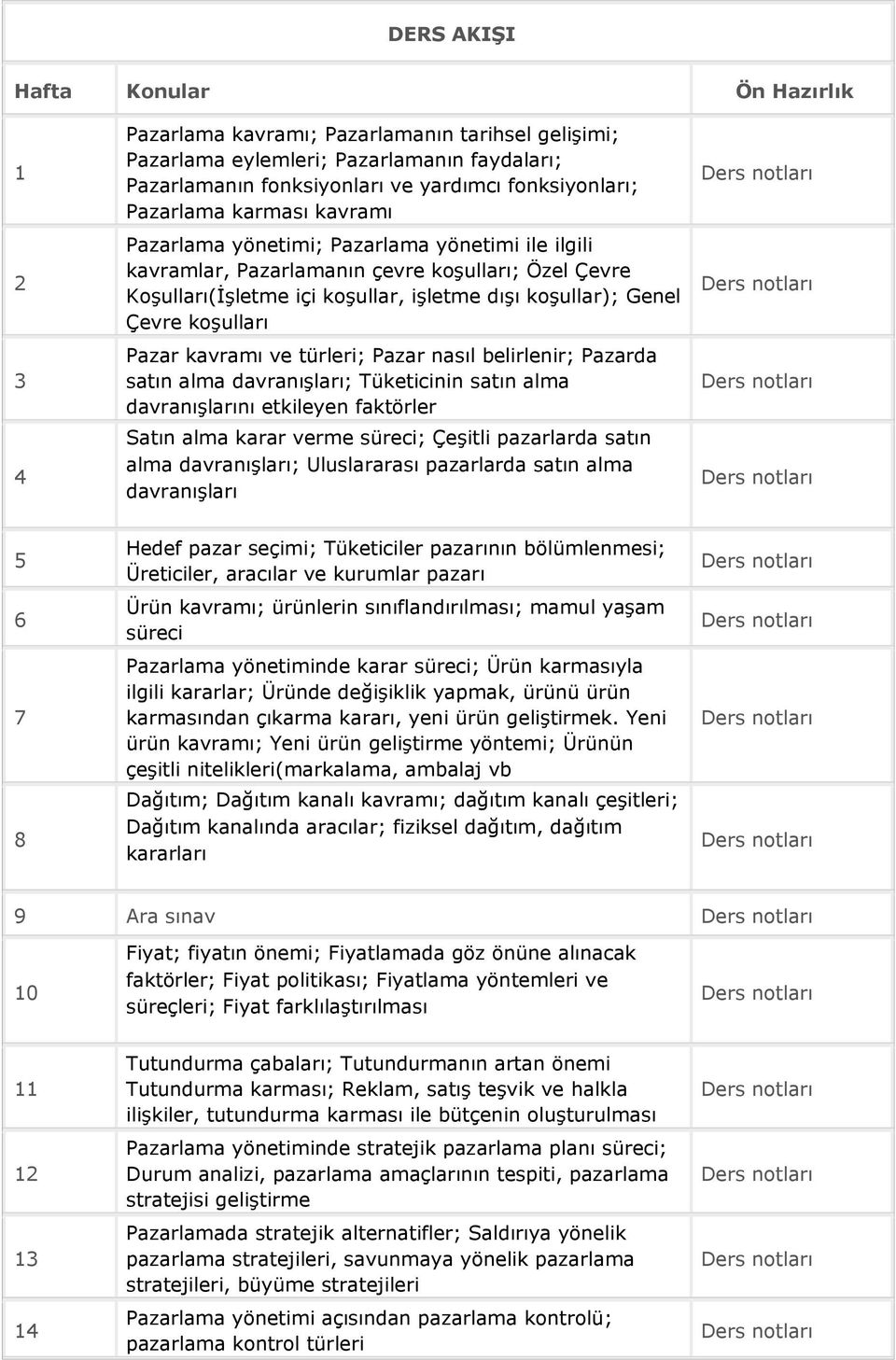 koşulları Pazar kavramı ve türleri; Pazar nasıl belirlenir; Pazarda satın alma davranışları; Tüketicinin satın alma davranışlarını etkileyen faktörler Satın alma karar verme süreci; Çeşitli