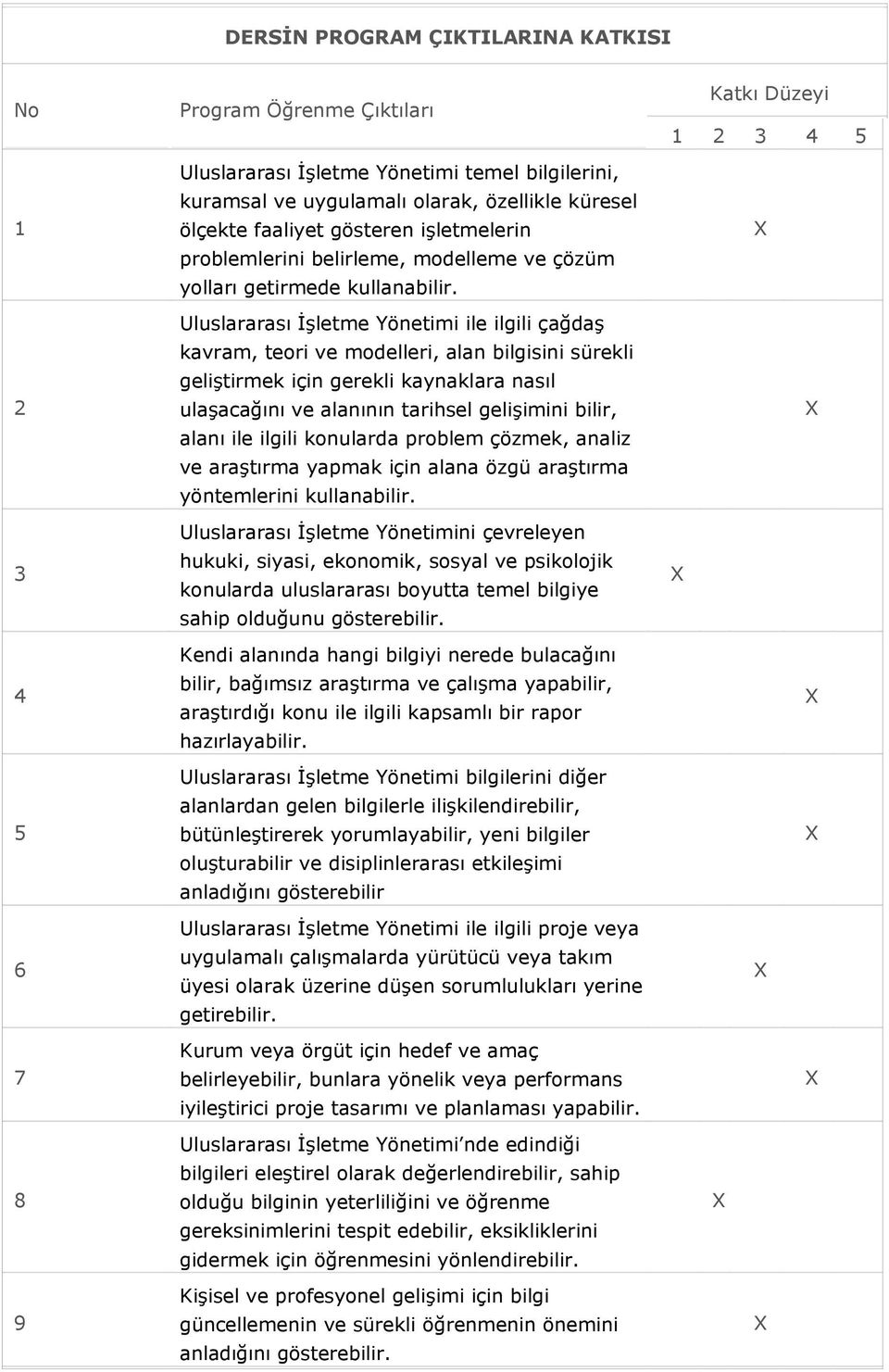 Uluslararası İşletme Yönetimi ile ilgili çağdaş kavram, teori ve modelleri, alan bilgisini sürekli geliştirmek için gerekli kaynaklara nasıl ulaşacağını ve alanının tarihsel gelişimini bilir, alanı