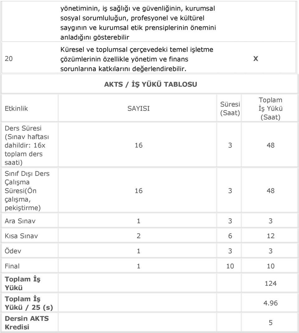 AKTS / İŞ YÜKÜ TABLOSU Etkinlik Ders Süresi (Sınav haftası dahildir: 16x toplam ders saati) Sınıf Dışı Ders Çalışma Süresi(Ön çalışma, pekiştirme) SAYISI