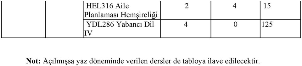 Not: Açılmışsa yaz döneminde verilen