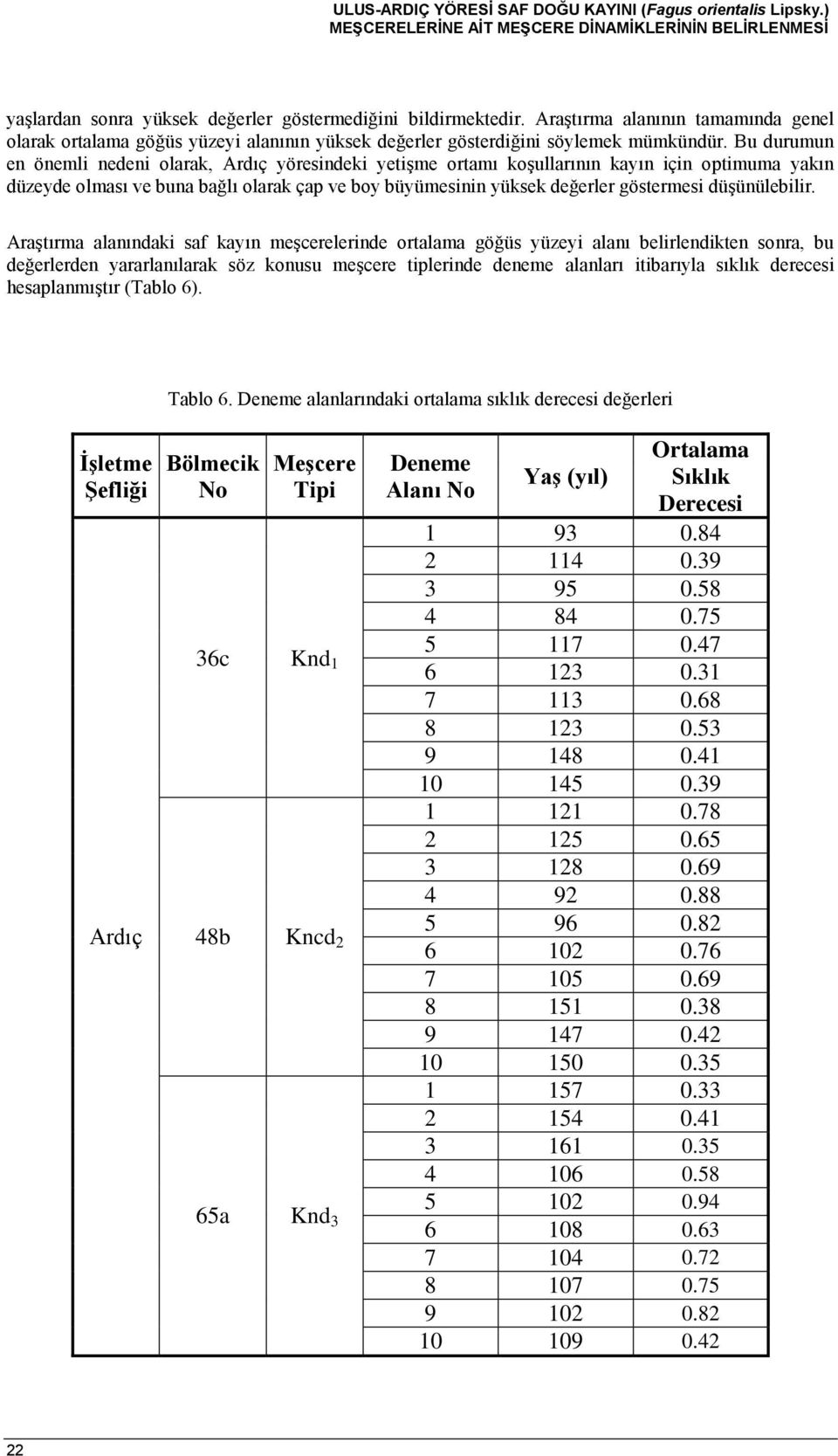 Bu durumun en önemli nedeni olarak, Ardıç yöresindeki yetişme ortamı koşullarının kayın için optimuma yakın düzeyde olması ve buna bağlı olarak çap ve boy büyümesinin yüksek değerler göstermesi