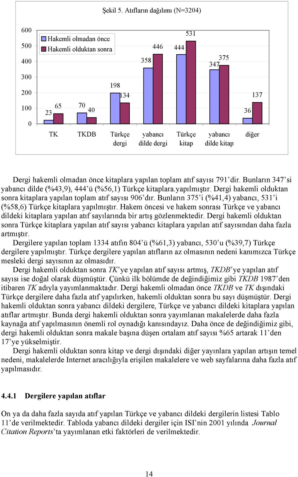 kitap yabancı dilde kitap diğer Dergi hakemli olmadan önce kitaplara yapılan toplam atıf sayısı 791 dir. Bunların 347 si yabancı dilde (%43,9), 444 ü (%56,1) Türkçe kitaplara.yapılmıştır.