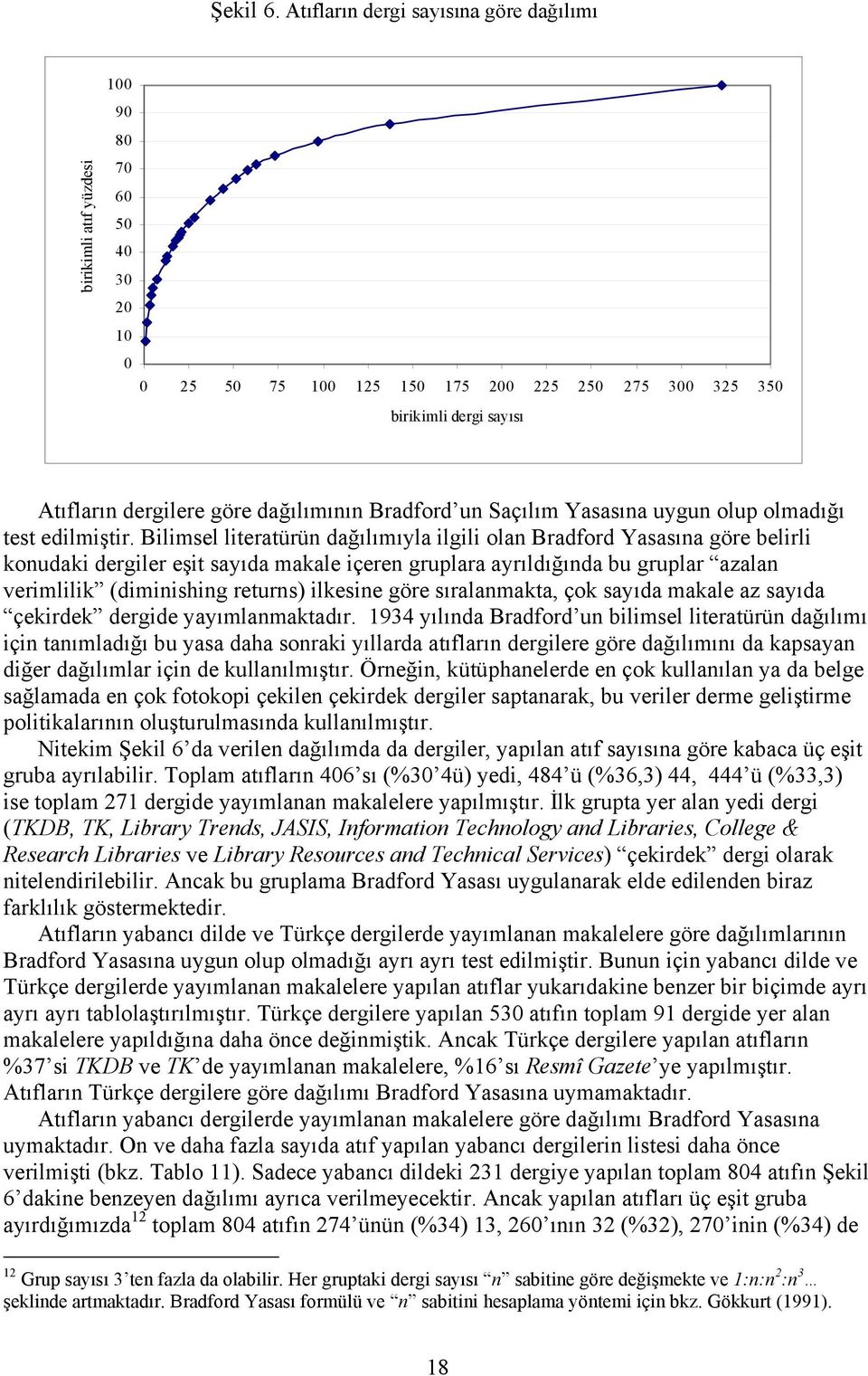 dağılımının Bradford un Saçılım Yasasına uygun olup olmadığı test edilmiştir.