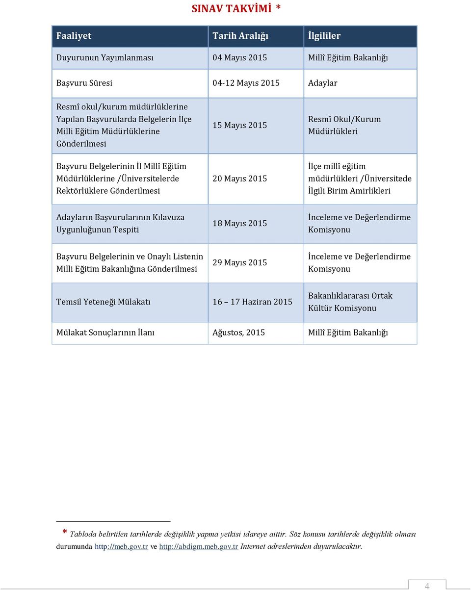Okul/Kurum Müdürlükleri İlçe millî eğitim müdürlükleri /Üniversitede İlgili Birim Amirlikleri Adayların Başvurularının Kılavuza Uygunluğunun Tespiti 18 Mayıs 2015 İnceleme ve Değerlendirme Komisyonu