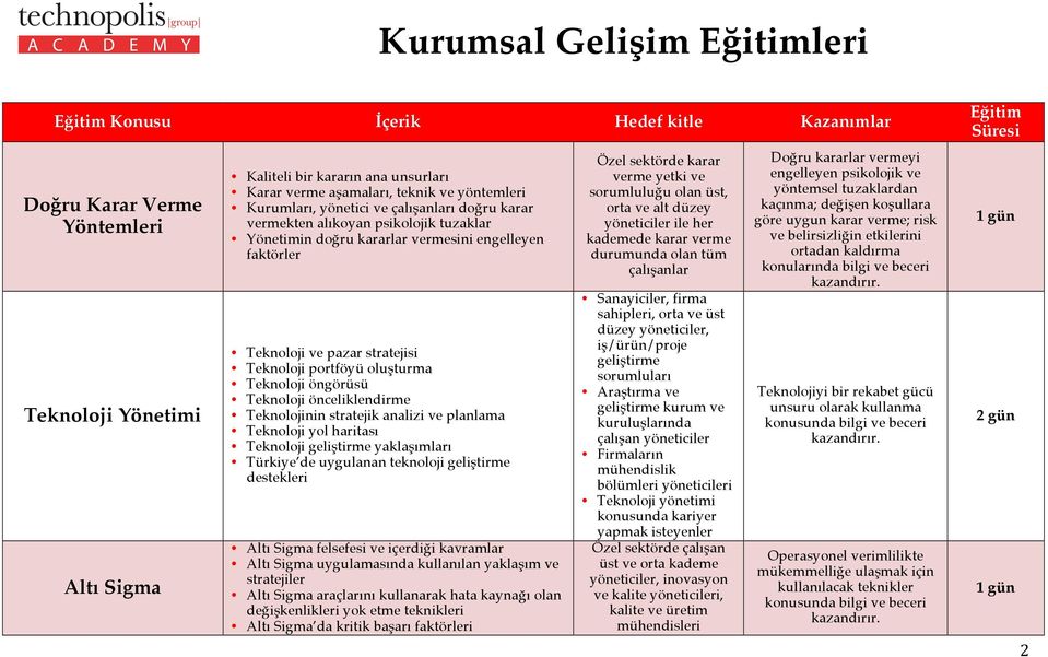 öngörüsü Teknoloji önceliklendirme Teknolojinin stratejik analizi ve planlama Teknoloji yol haritası Teknoloji geliştirme yaklaşımları Türkiye de uygulanan teknoloji geliştirme destekleri Altı Sigma