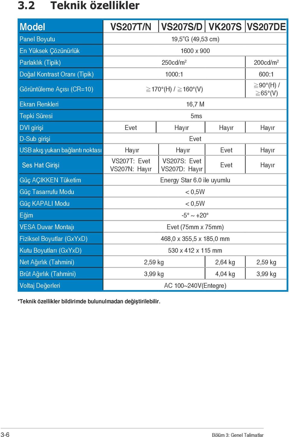 Hayır Ses Hat Girişi Güç AÇIKKEN Tüketim VS207T: Evet VS207N: Hayır 5ms Evet VS207S: Evet VS207D: Hayır Evet Energy Star 6.