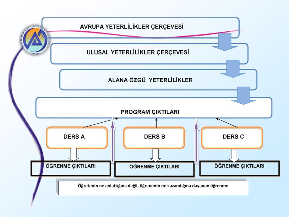 C ÖĞRENME ÇIKTILARI ÖĞRENME ÇIKTILARI ÖĞRENME ÇIKTILARI