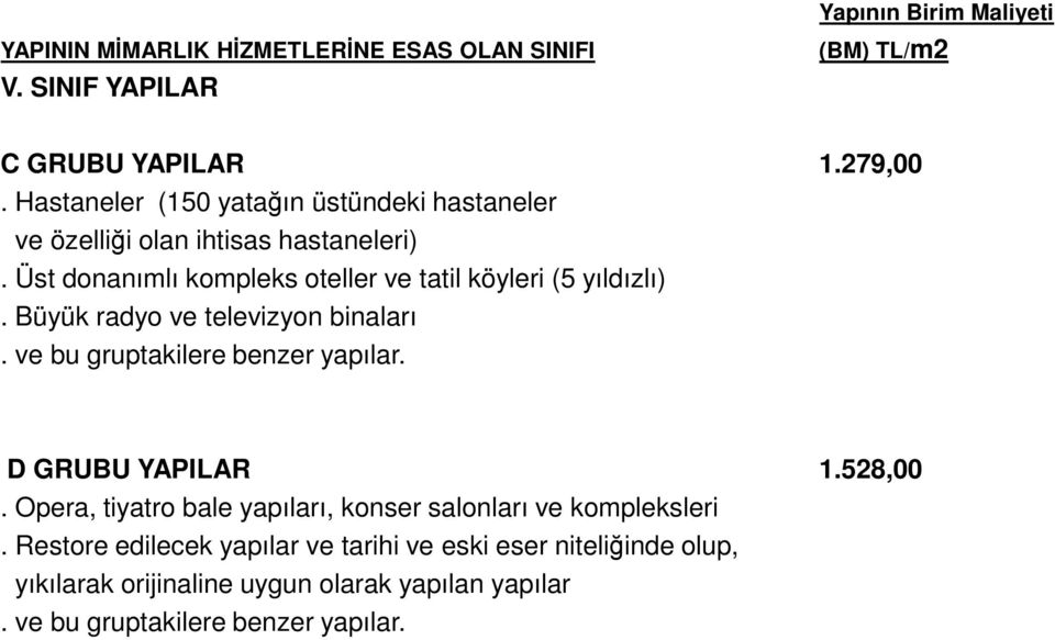 Üst donanımlı kompleks oteller ve tatil köyleri (5 yıldızlı).