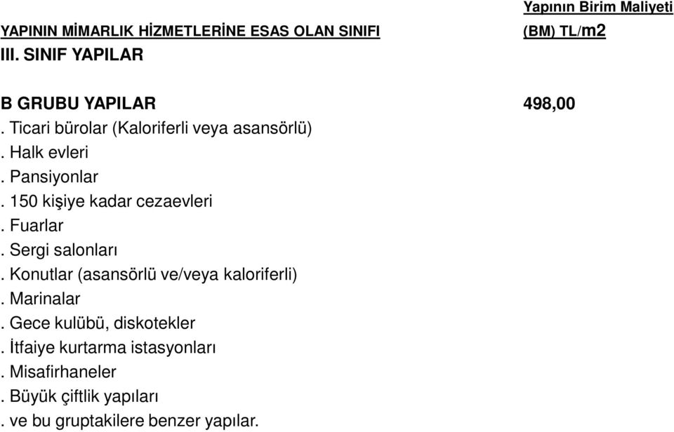 150 kişiye kadar cezaevleri. Fuarlar. Sergi salonları.