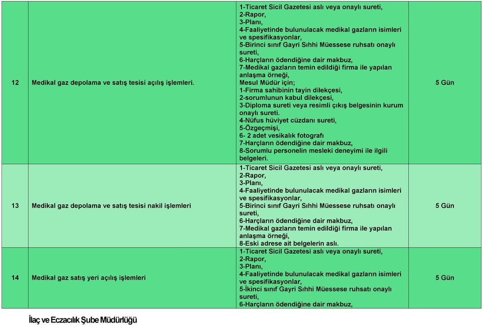 gazların isimleri 5-Birinci sınıf Gayri Sıhhi Müessese ruhsatı onaylı 6-Harçların ödendiğine dair makbuz, 7-Medikal gazların temin edildiği firma ile yapılan anlaşma örneği, Mesul Müdür için; 1-Firma