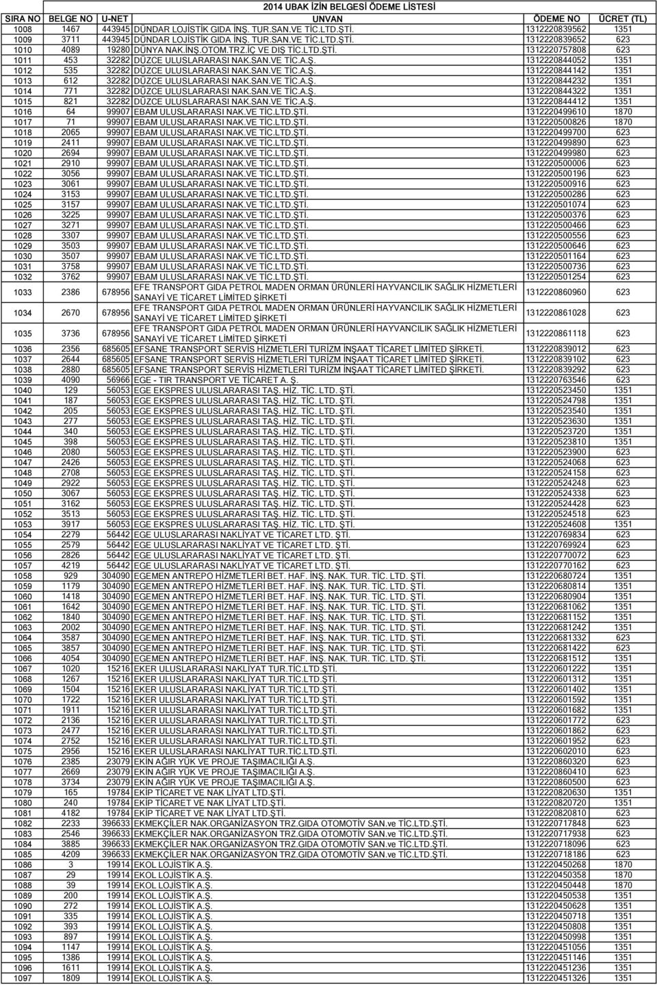 SAN.VE TİC.A.Ş. 1312220844232 1351 1014 771 32282 DÜZCE ULUSLARARASI NAK.SAN.VE TİC.A.Ş. 1312220844322 1351 1015 821 32282 DÜZCE ULUSLARARASI NAK.SAN.VE TİC.A.Ş. 1312220844412 1351 1016 64 99907 EBAM ULUSLARARASI NAK.