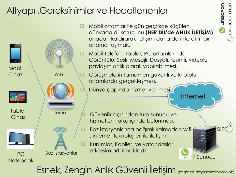 Görüşmelerin tamamen güvenli ve kriptolu ortamlarda gerçekleşmesi. Dünya çapında hizmet verilmesi İnternet Tablet Cihaz Internet Güvenlik açısından tüm sunucu ve hizmetlerin ülke içinde bulunması.