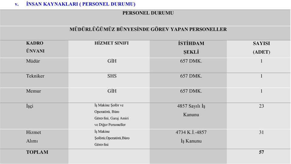 1 Memur GİH 657 DMK.