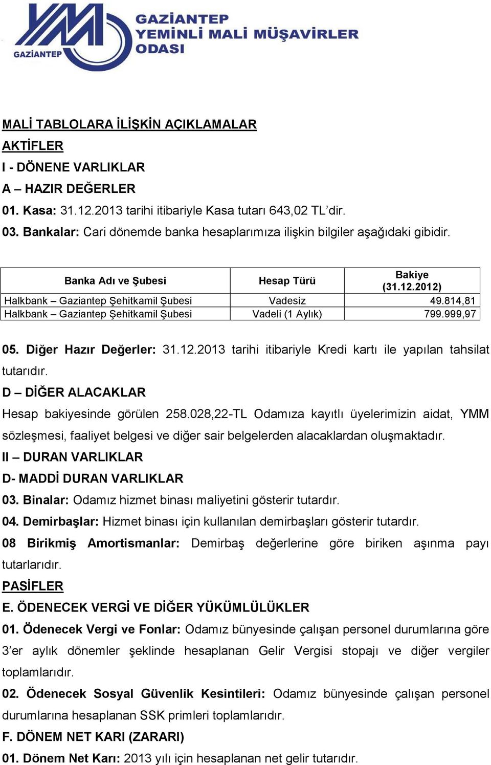 814,81 Halkbank Gaziantep Şehitkamil Şubesi Vadeli (1 Aylık) 799.999,97 05. Diğer Hazır Değerler: 31.12.2013 tarihi itibariyle Kredi kartı ile yapılan tahsilat tutarıdır.