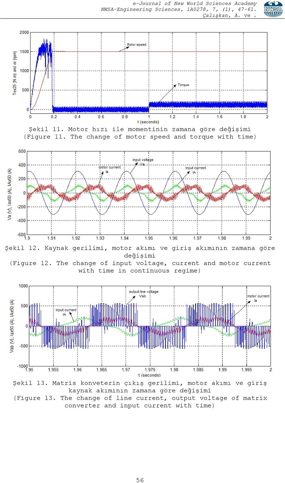 The change of input voltage, current and motor current with time in continuous regime) Şekil 13.