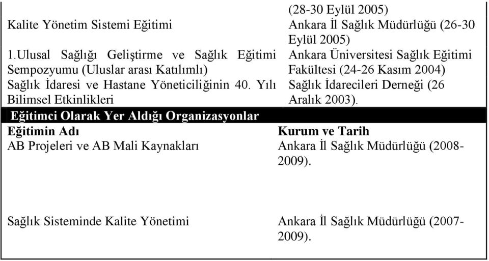 Sağlık İdaresi ve Hastane Yöneticiliğinin 40. Yılı Sağlık İdarecileri Derneği (26 Bilimsel Etkinlikleri Aralık 2003).