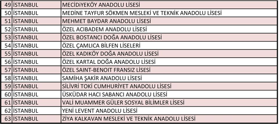 DOĞA ANADOLU LİSESİ 57 İSTANBUL ÖZEL SAINT-BENOIT FRANSIZ LİSESİ 58 İSTANBUL SAMİHA ŞAKİR ANADOLU LİSESİ 59 İSTANBUL SİLİVRİ TOKİ CUMHURİYET ANADOLU LİSESİ 60 İSTANBUL