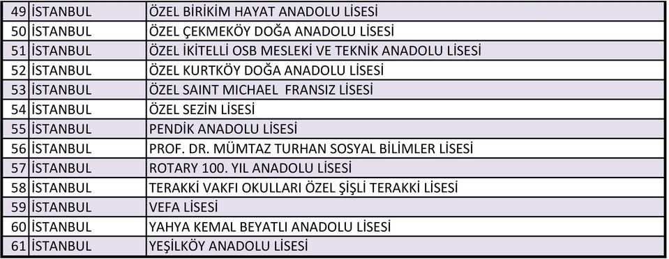 İSTANBUL PENDİK ANADOLU LİSESİ 56 İSTANBUL PROF. DR. MÜMTAZ TURHAN SOSYAL BİLİMLER LİSESİ 57 İSTANBUL ROTARY 100.