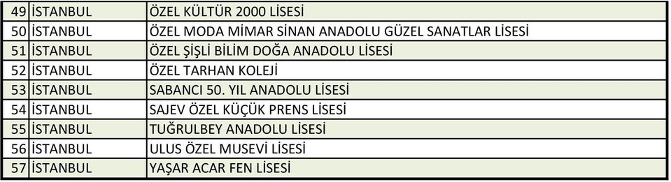 İSTANBUL SABANCI 50.