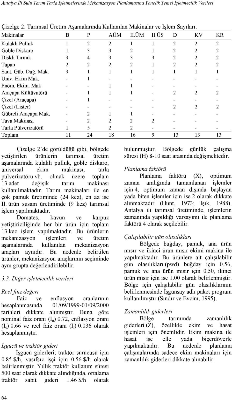 Ekim Mak. - 1 - - - - - - Pnöm. Ekim. Mak - - 1 1 - - - - Araçapa Kültüvatörü - 1 1 1-2 2 2 Çizel (Araçapa) - 1 - - - - - - Çizel (Lister) - - - - - 2 2 2 Gübreli Araçapa Mak.