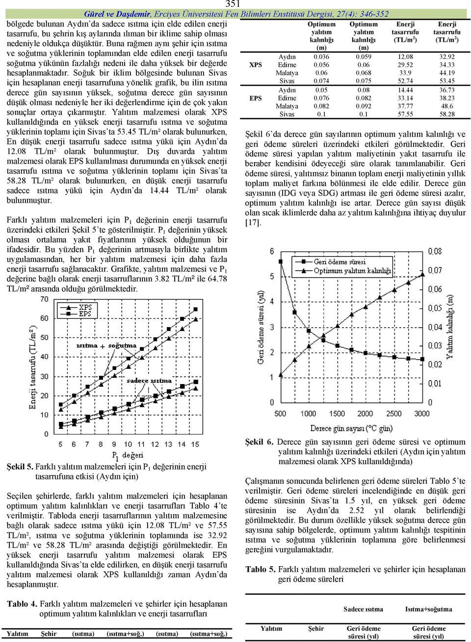 Soğuk bir iklim bölgesinde bulunan Sivas için hesaplanan enerji tasarrufuna yönelik grafik, bu ilin ısıtma derece gün sayısının yüksek, soğutma derece gün sayısının düşük olması nedeniyle her iki