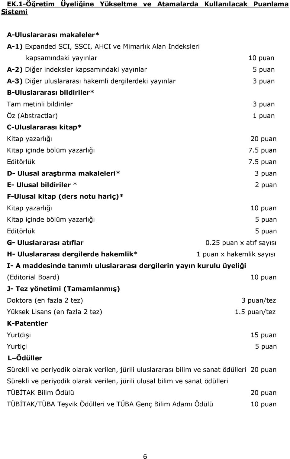 Kitap yazarlığı 20 puan Kitap içinde bölüm yazarlığı 7. Editörlük 7.