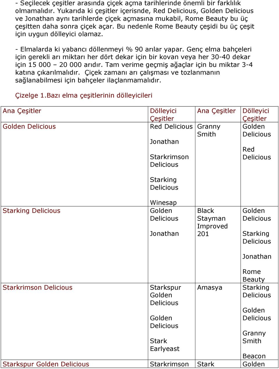 Bu nedenle Rome Beauty çeşidi bu üç çeşit için uygun dölleyici olamaz. - Elmalarda ki yabancı döllenmeyi % 90 arılar yapar.