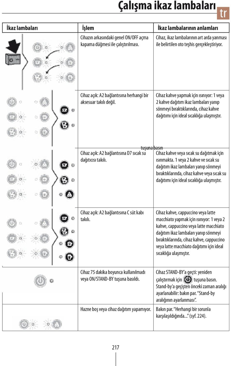 Cihaz kahve yapmak için ısınıyor: 1 veya 2 kahve dağıtım ikaz lambaları yanıp sönmeyi bıraktıklarında, cihaz kahve dağıtımı için ideal sıcaklığa ulaşmıştır.