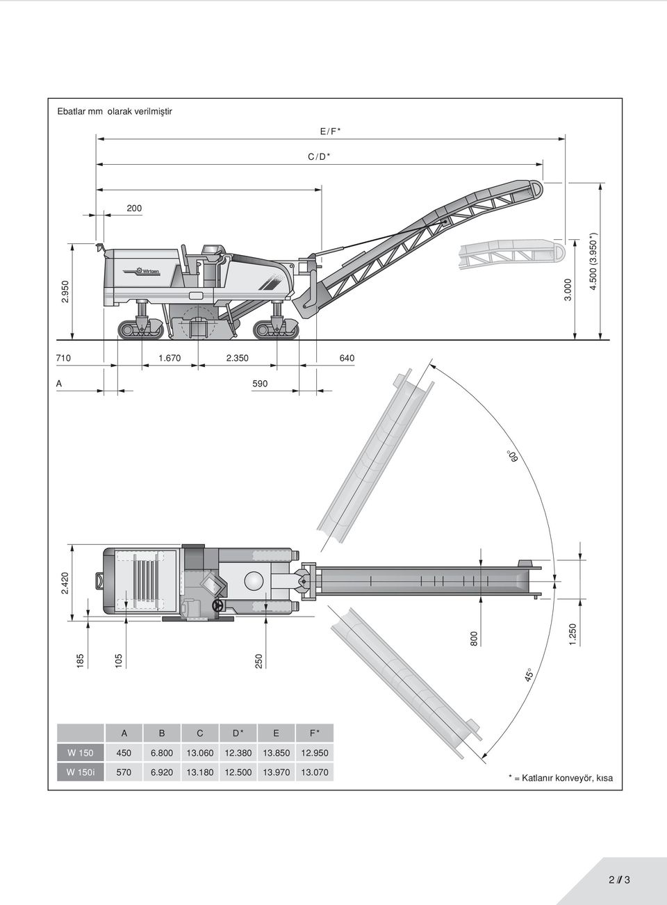 350 640 A 590 60 45 A B C D * E F * W 150 450 6.800 13.060 12.380 13.