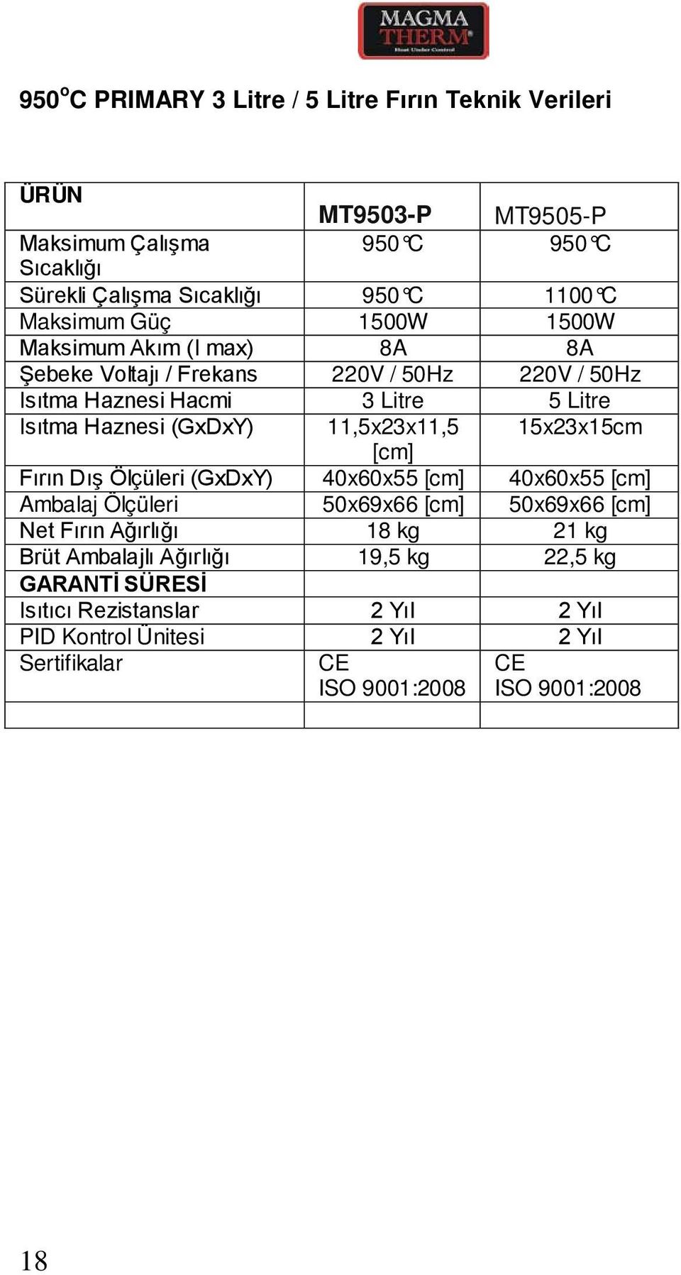 11,5x23x11,5 15x23x15cm [cm] Fırın Dış Ölçüleri (GxDxY) 40x60x55 [cm] 40x60x55 [cm] Ambalaj Ölçüleri 50x69x66 [cm] 50x69x66 [cm] Net Fırın Ağırlığı 18 kg 21 kg