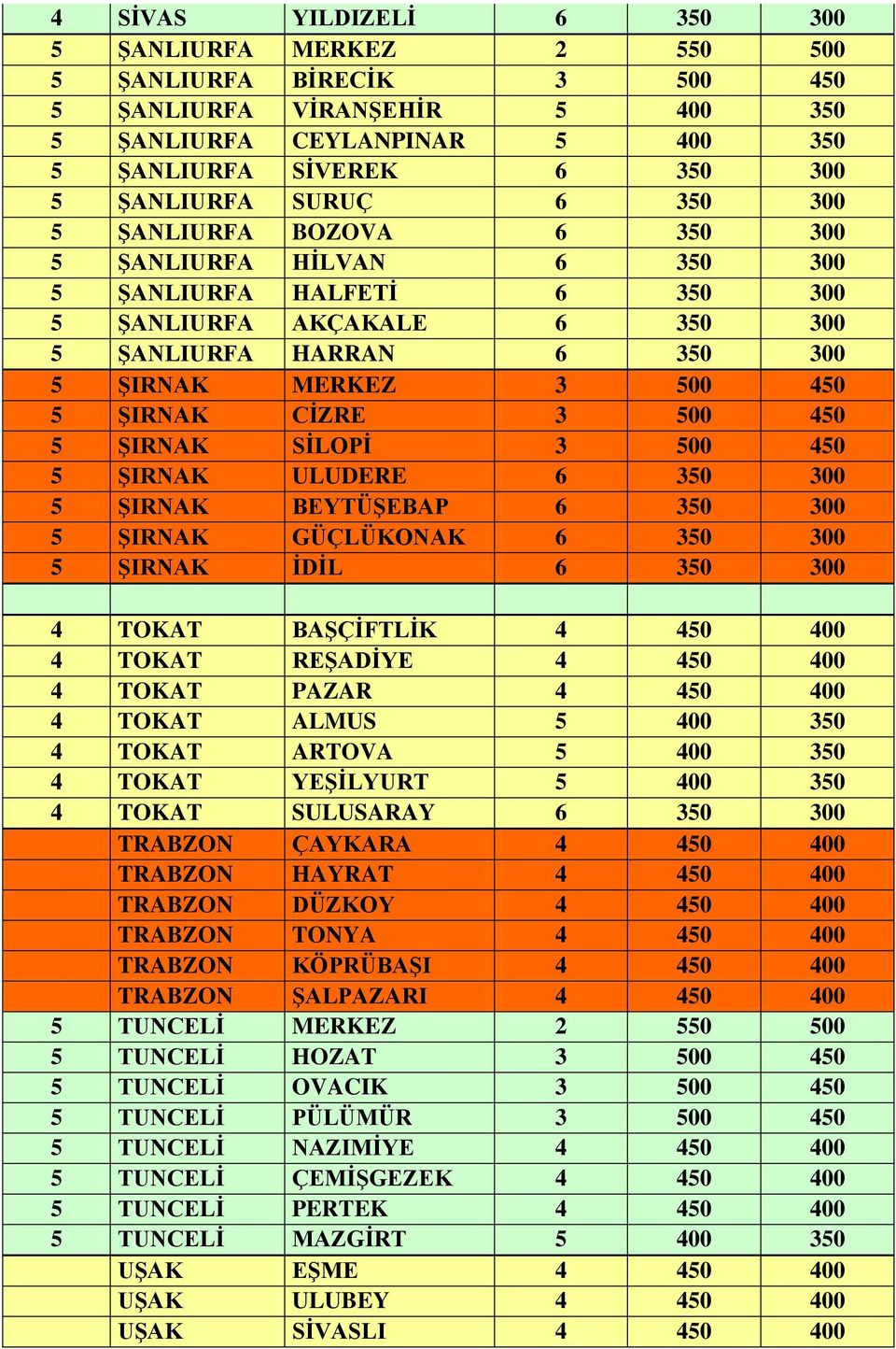 CİZRE 3 500 450 5 ŞIRNAK SİLOPİ 3 500 450 5 ŞIRNAK ULUDERE 6 350 300 5 ŞIRNAK BEYTÜŞEBAP 6 350 300 5 ŞIRNAK GÜÇLÜKONAK 6 350 300 5 ŞIRNAK İDİL 6 350 300 4 TOKAT BAŞÇİFTLİK 4 450 400 4 TOKAT REŞADİYE