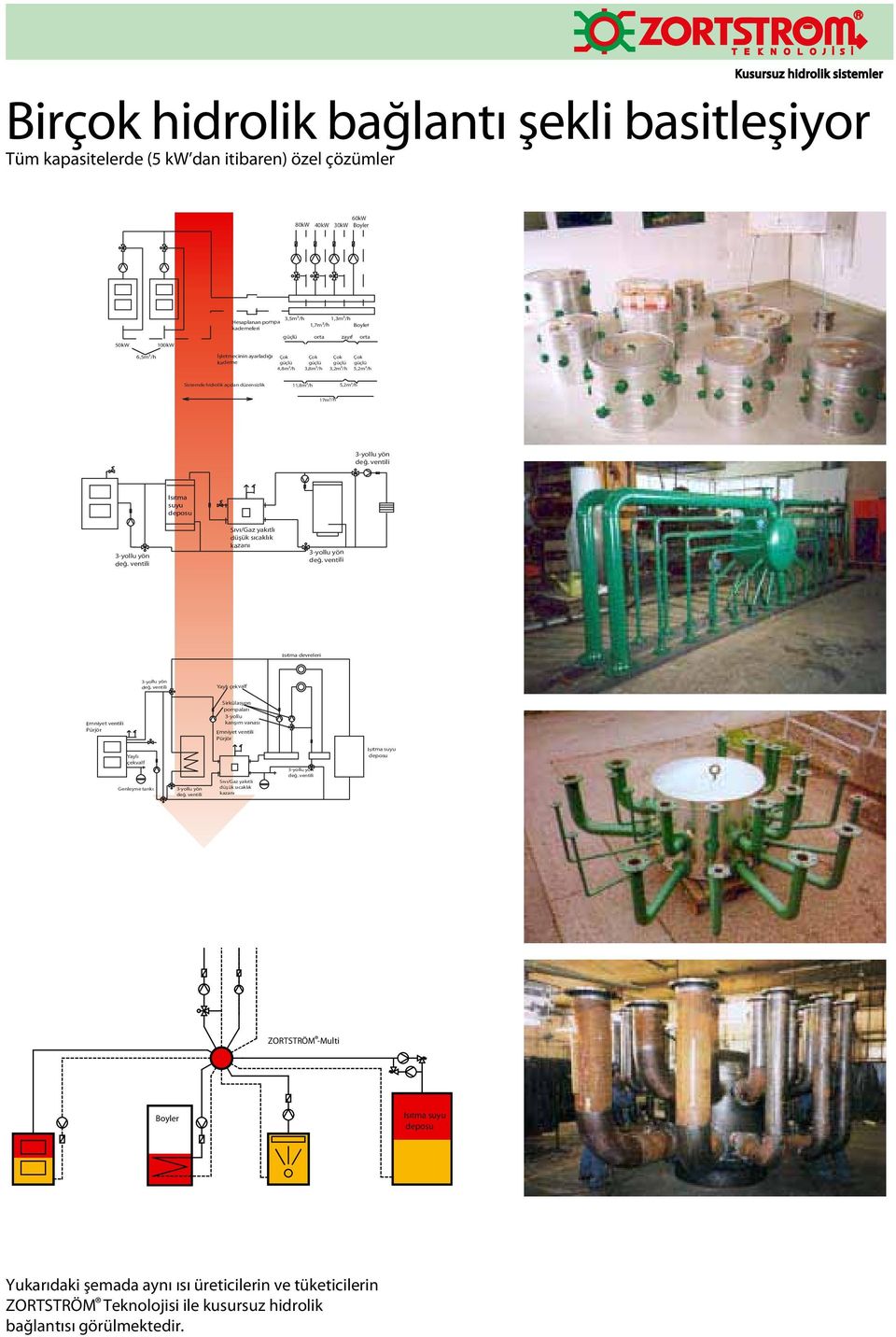 11,8m³/h 5,2m³/h 17m³/h 3-yollu yön değ. ventili Isıtma suyu deposu 3-yollu yön değ. ventili Sıvı/Gaz yakıtlı düşük sıcaklık kazanı 3-yollu yön değ. ventili Isıtma devreleri 3-yollu yön değ.