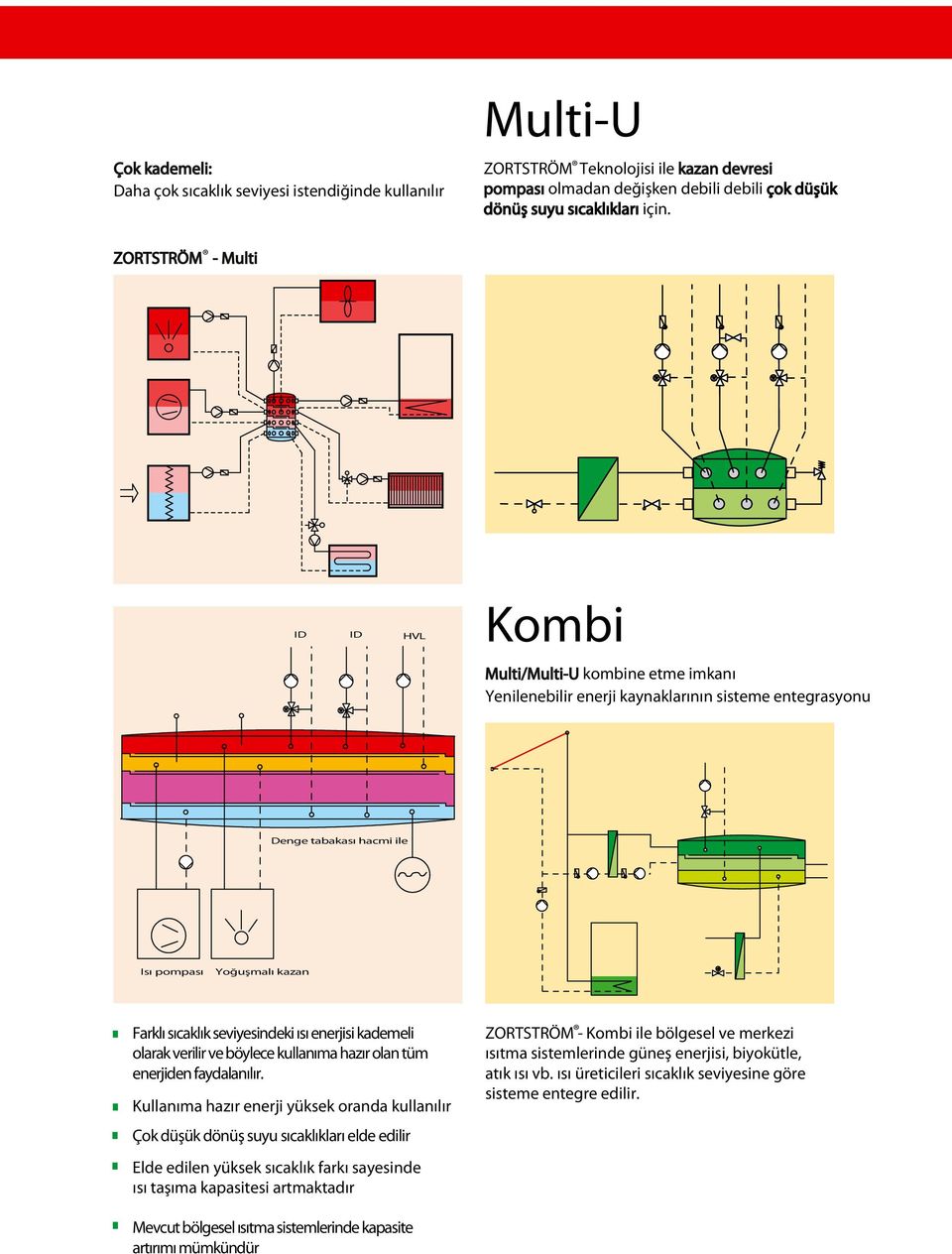 seviyesindeki ısı enerjisi kademeli olarak verilir ve böylece kullanıma hazır olan tüm enerjiden faydalanılır.