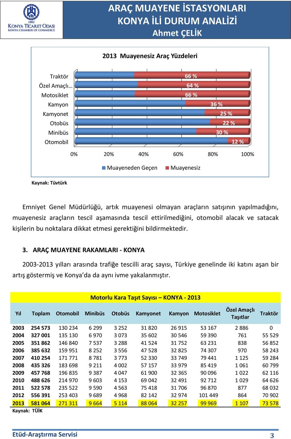 bu noktalara dikkat etmesi gerektiğini bildirmektedir. 3.