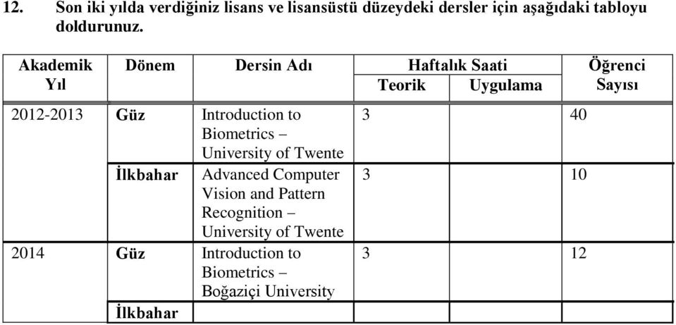 Akademik Yıl Dönem Dersin Adı Haftalık Saati Öğrenci Teorik Uygulama Sayısı 2012-2013 Güz